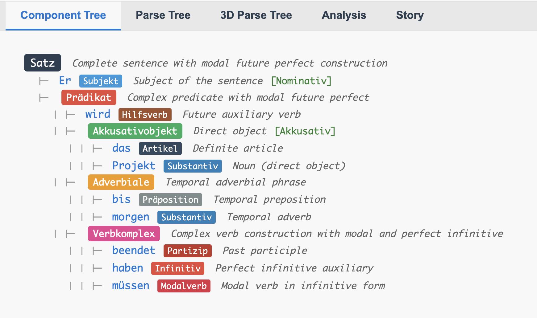 Component tree showing complex German verb construction with modal, future, and perfect elements